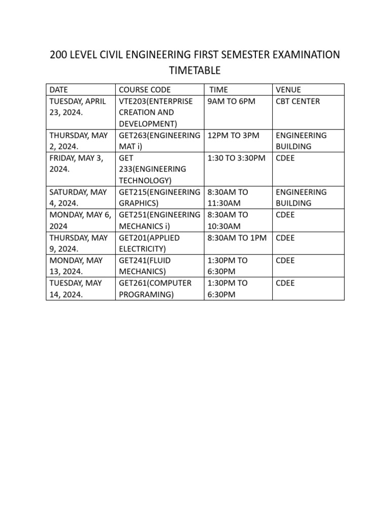 200 LEVEL CIVIL ENGINEERING COURSES visual data 8