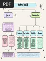 Estrategia FODA: Maxi-Mini Análisis | PDF