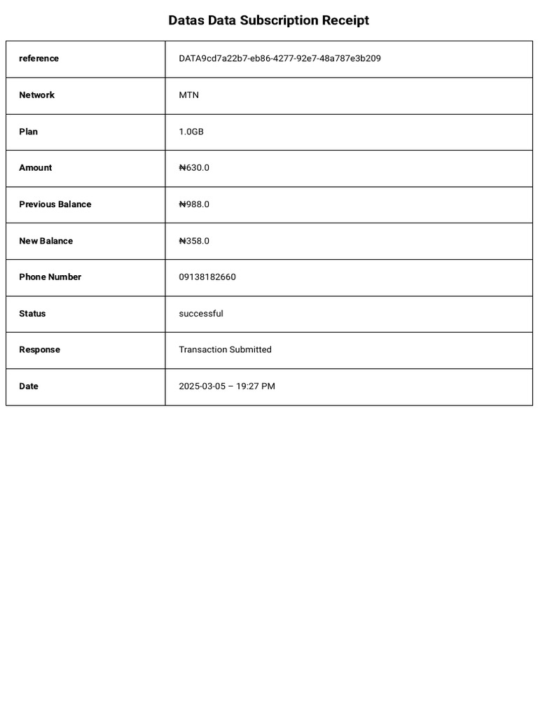 MTN Data Subscription Receipt | PDF
