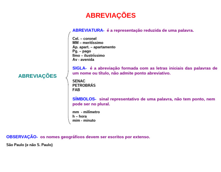 Abreviações e Siglas Comuns | PDF