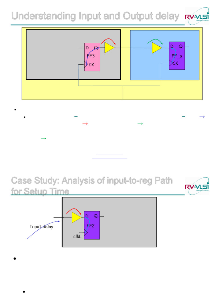 Input and Output Delay Analysis in VLSI | PDF | Computer Engineering ...