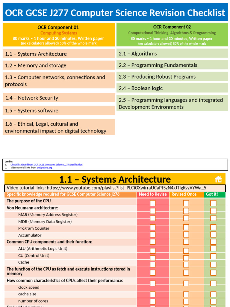 Ocr Gcse Computer Science Revision Checklist March 2018 | PDF ...