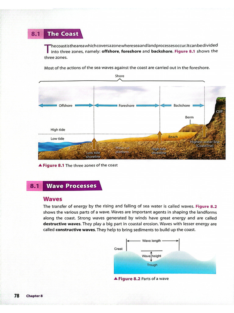Coastal Zones: Offshore to Backshore | PDF