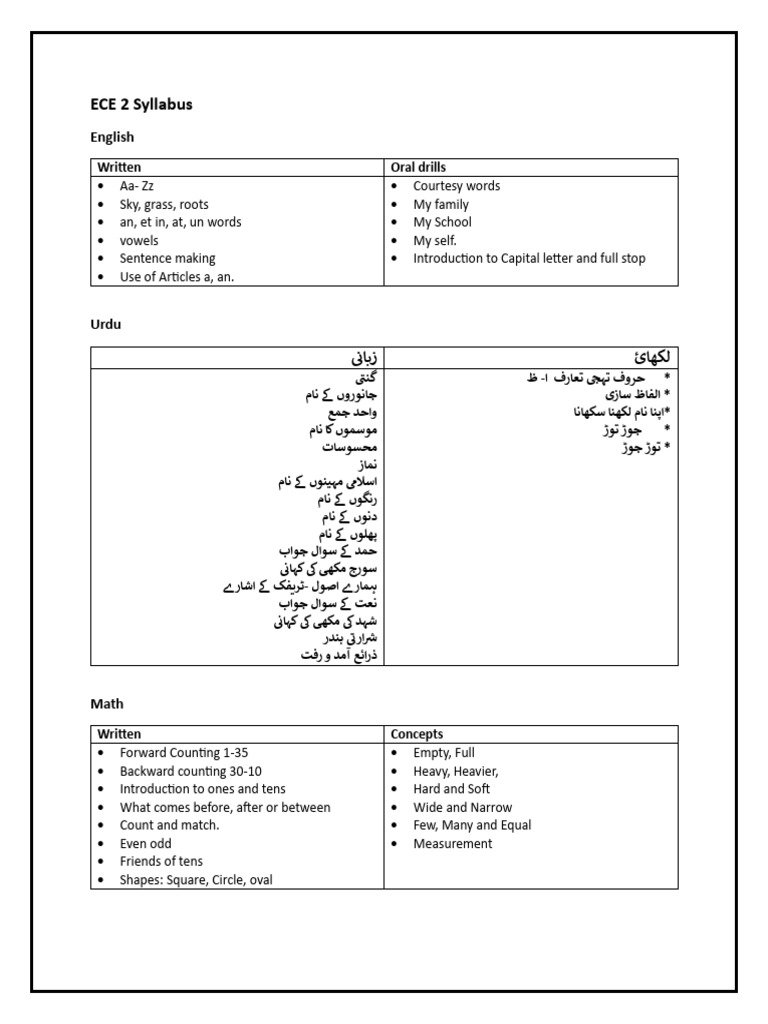 ECE 2 Syllabus For 1st Assessment | PDF