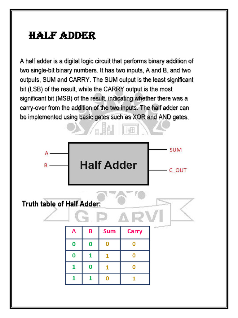 Half Adder | PDF
