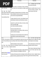 Accounts FR | PDF