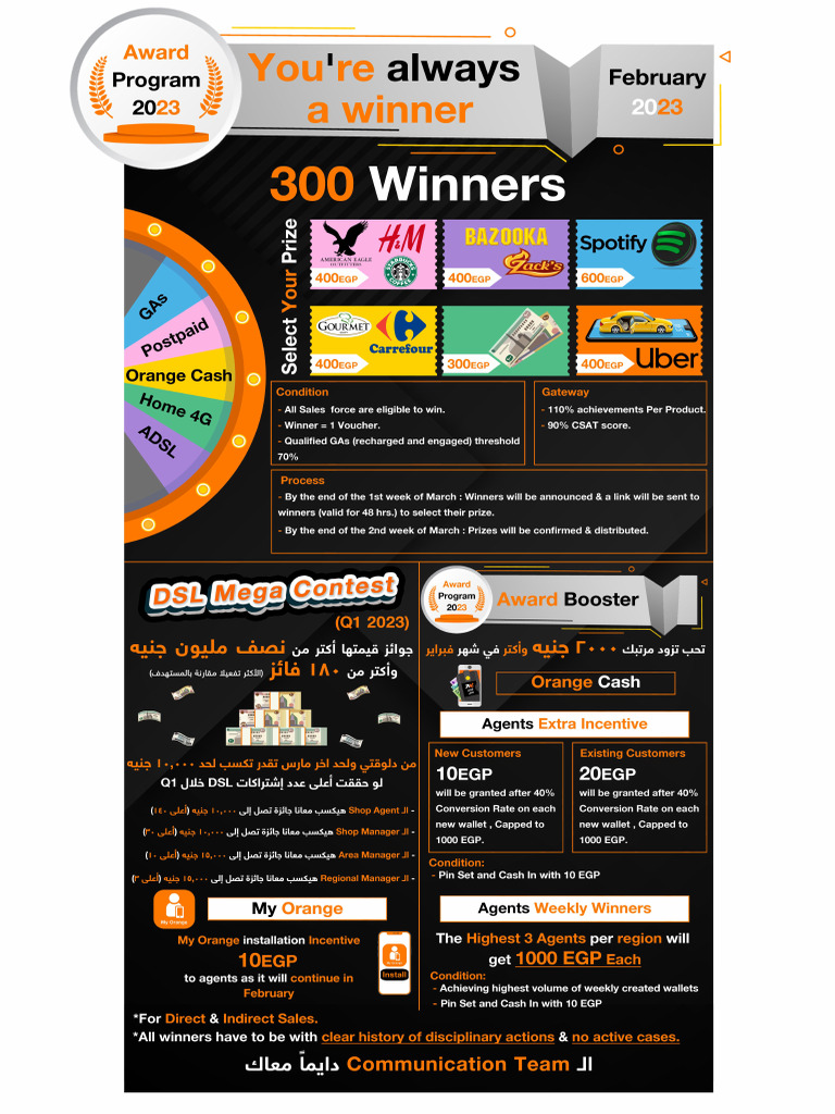 Award Program February 2023 | PDF
