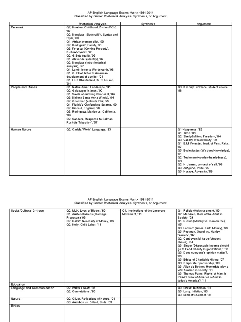 AP English Language Matrix Fiction & Literature