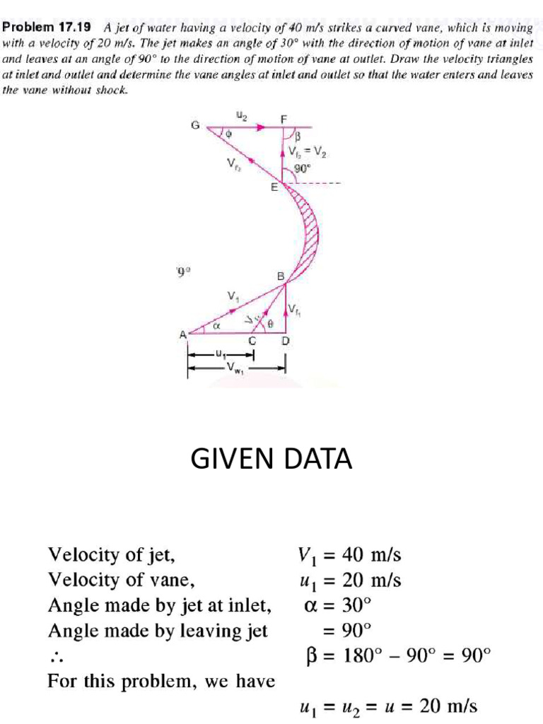 Jet Force and Work on Curved Vane | PDF