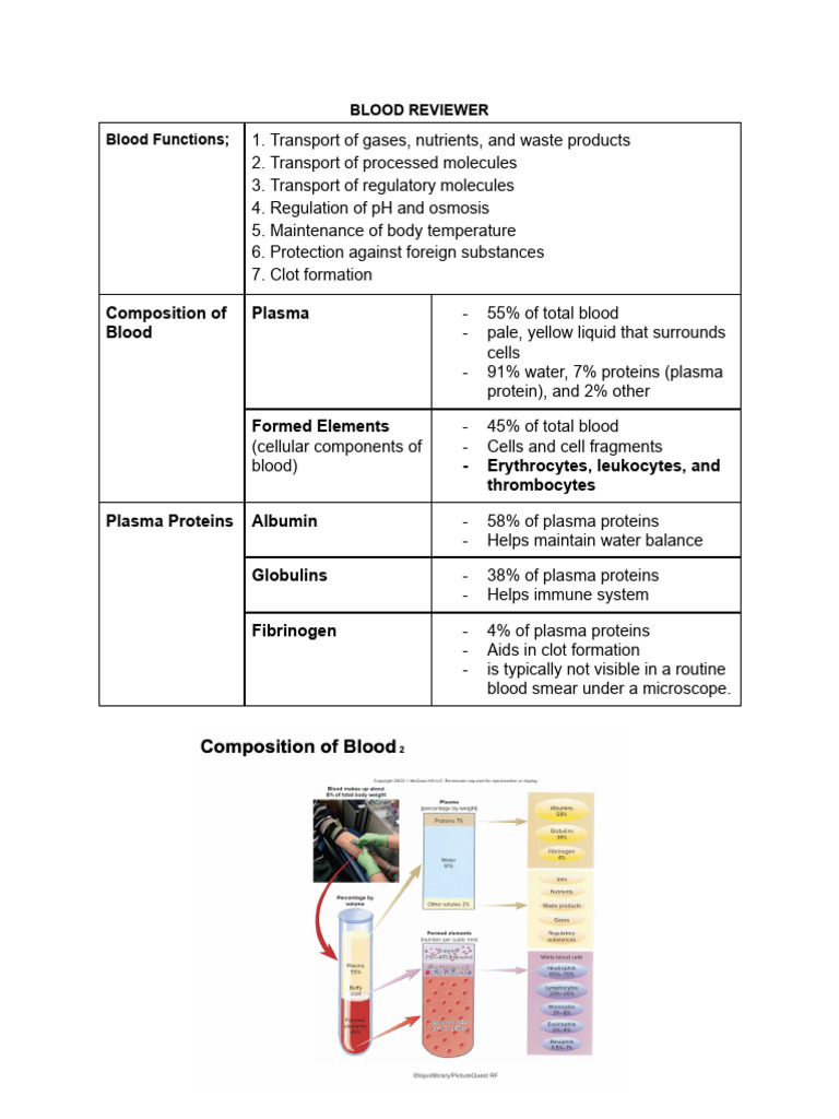 Comprehensive Blood Functions and Composition | PDF | Coagulation ...