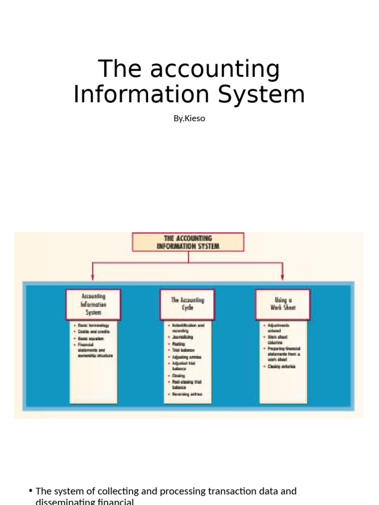 System Information Accounting - Intermediete | PDF | Debits And Credits ...