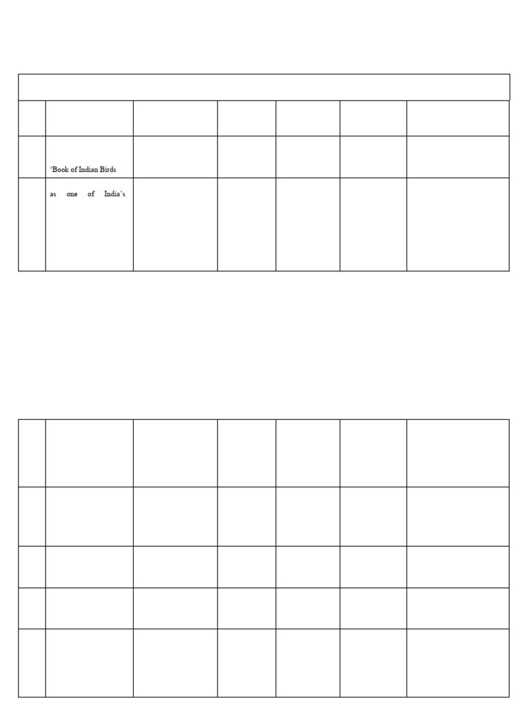 Evs Sem Iii Question Bank Pdf Food Web Ecosystem
