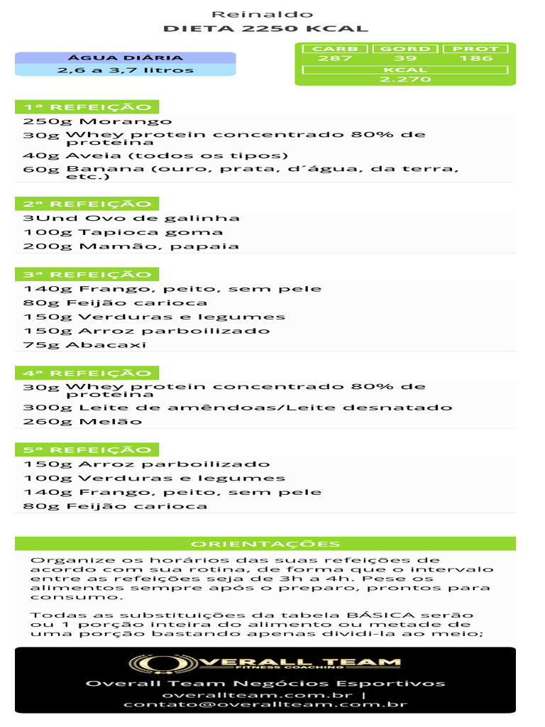 Dieta 2250 KCAL - Reinaldo | PDF