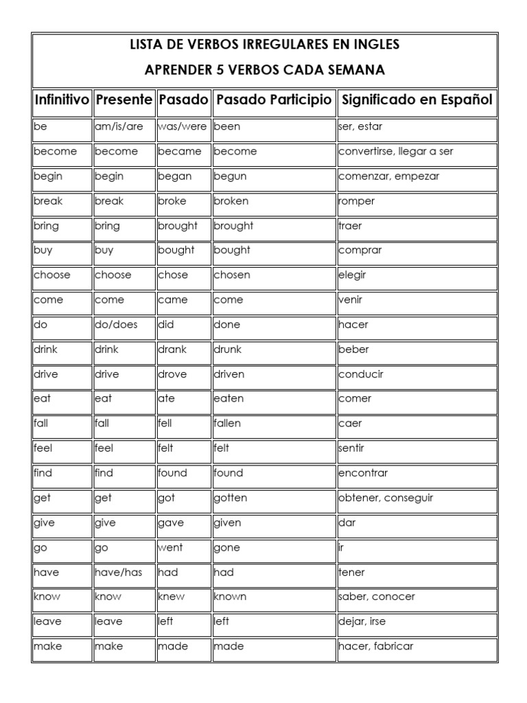 Lista de Verbos Regulares e Irregulares Ingles | PDF
