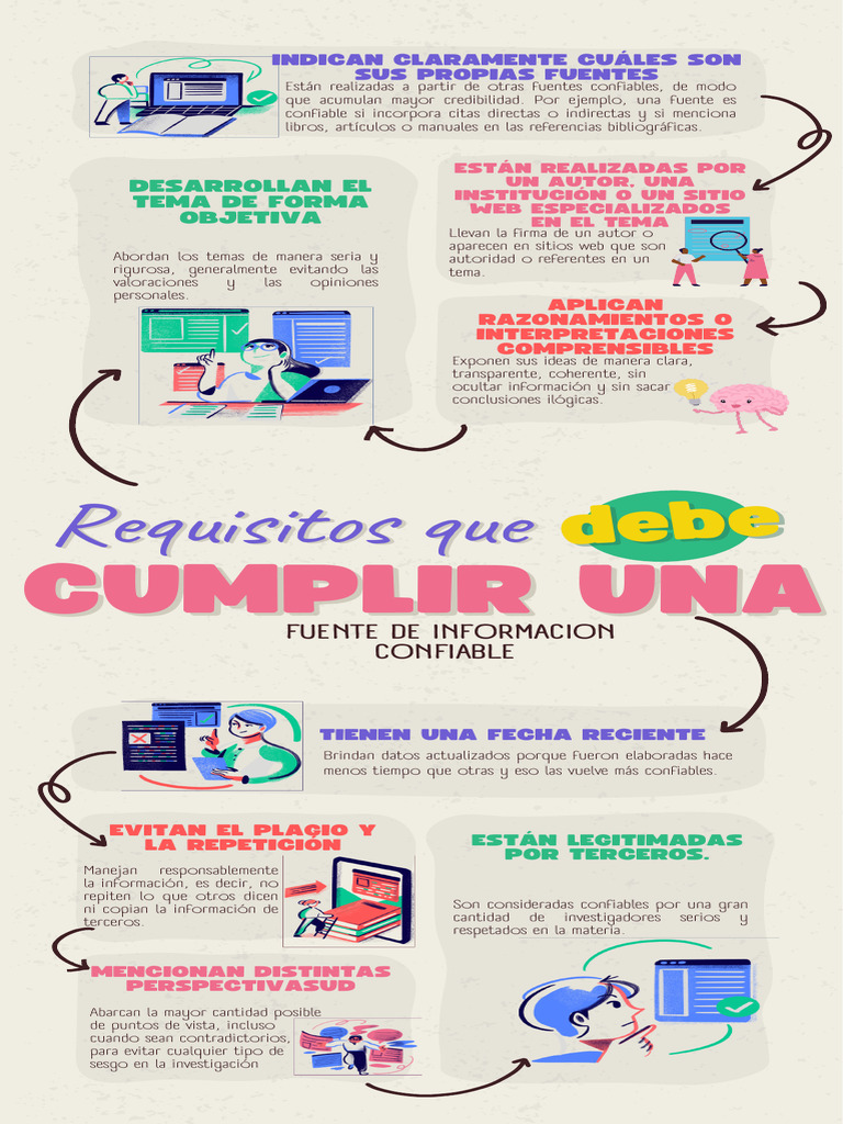 Fuentes de Información Confiables | PDF | Información