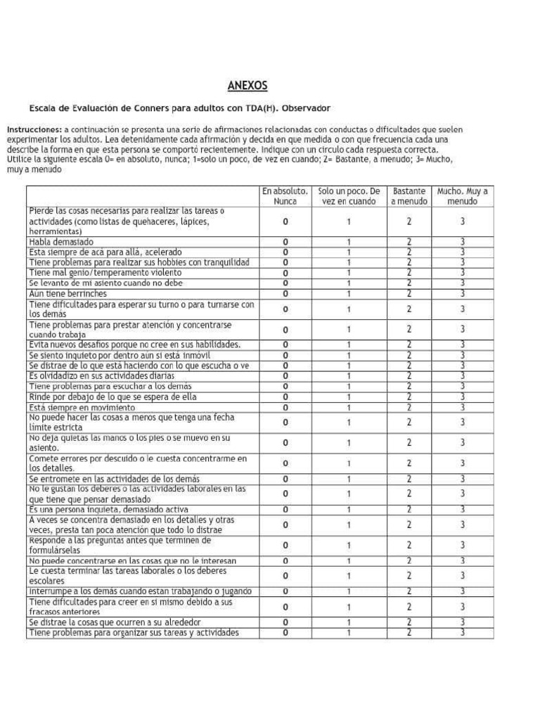 Escala Conners | PDF
