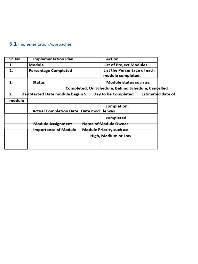 Implementation and Testing Overview | PDF | Software Testing | Databases