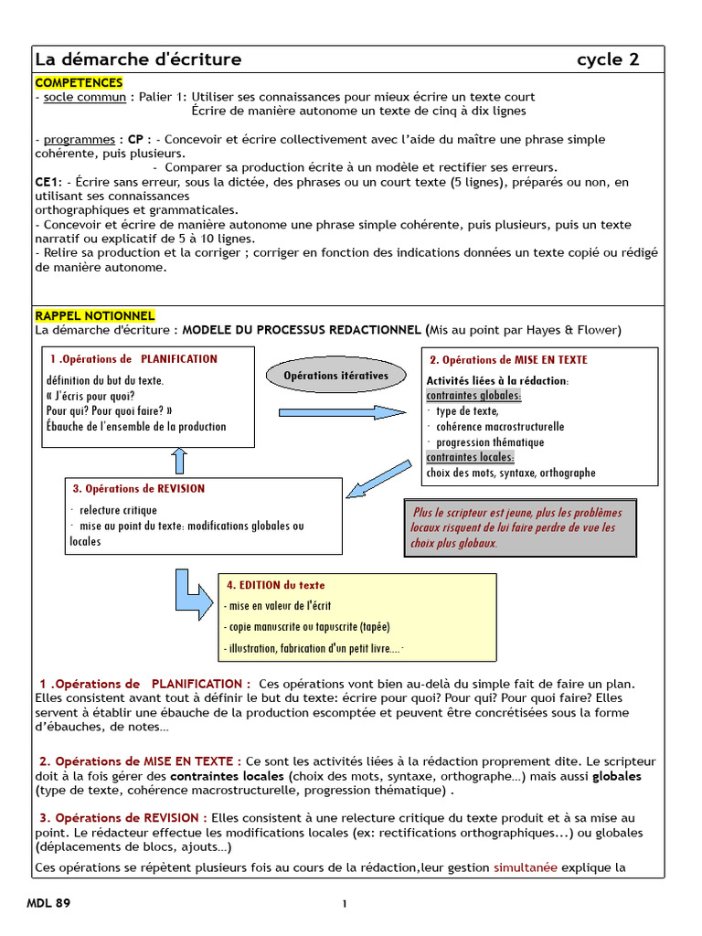 d-marche-d-criture-au-cycle-2-pdf-planification-sciences-cognitives