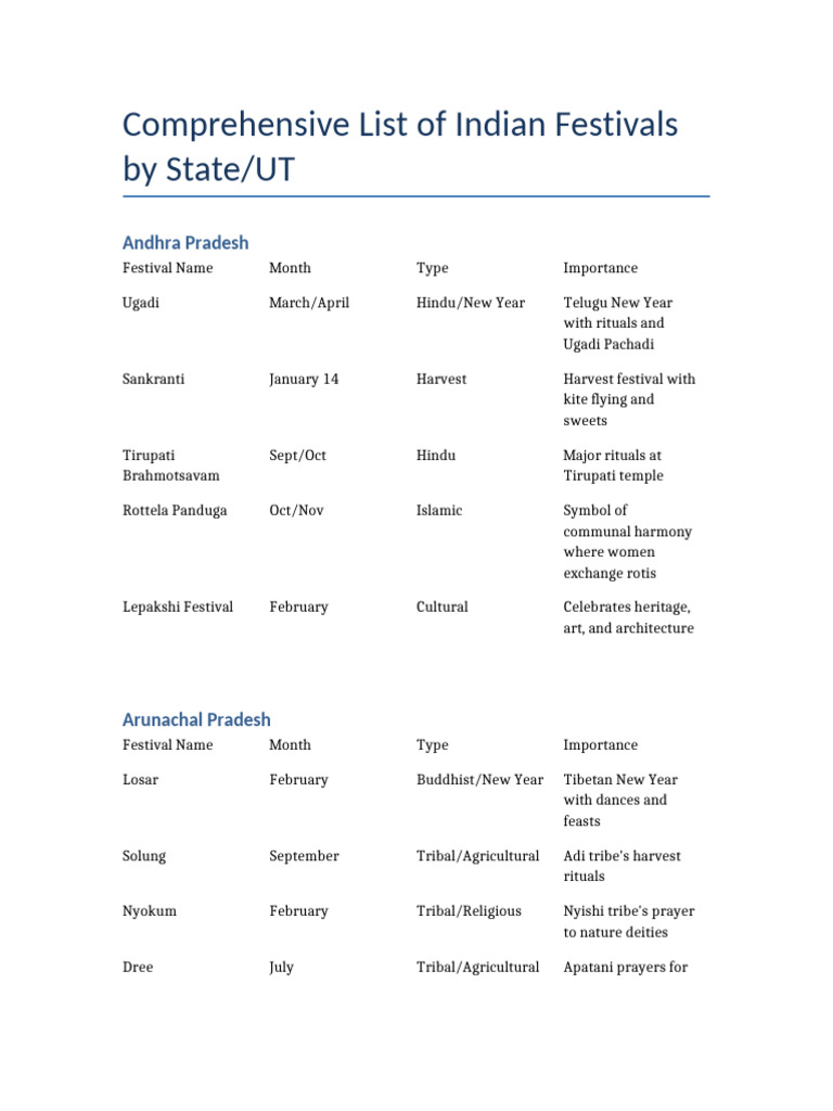 State-wise Festivals of India | PDF