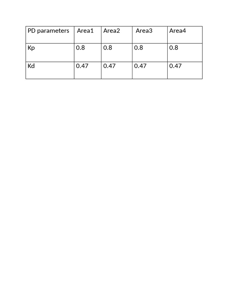 PD Parameters | PDF