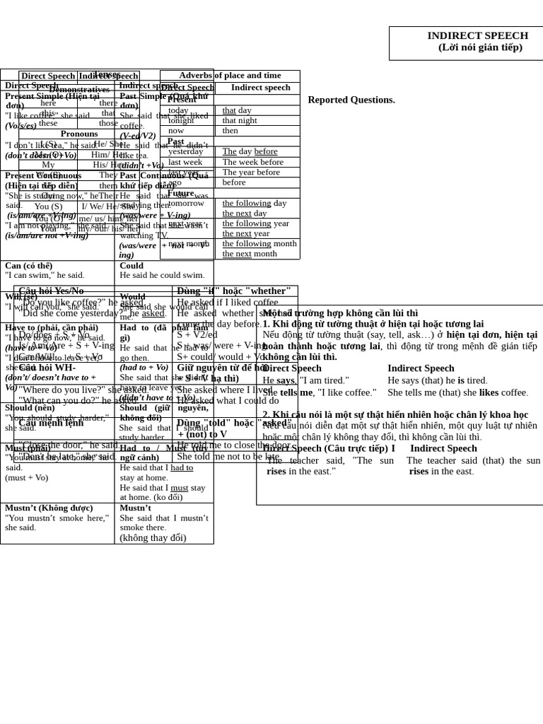 Understanding Indirect Speech Rules | PDF | Semiotics | Linguistic ...