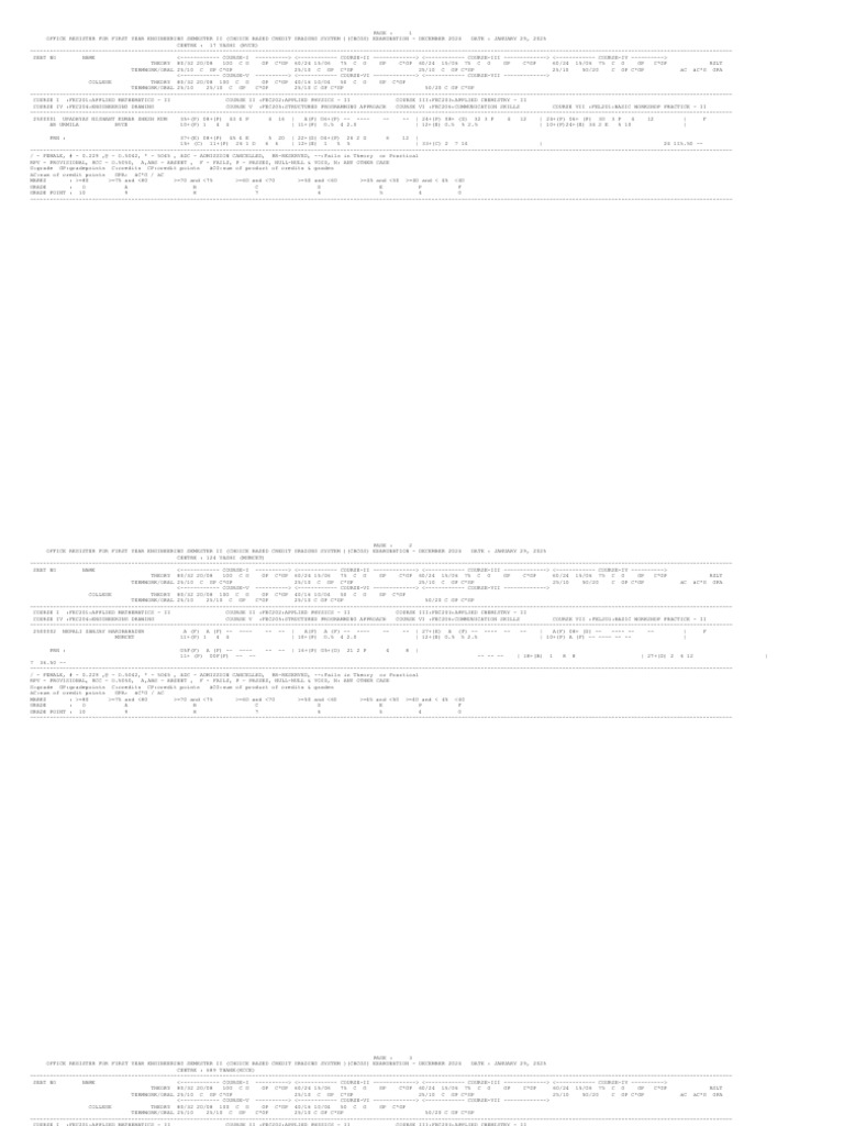 First Year Engineering Exam Register | PDF | Mathematics | Higher Education