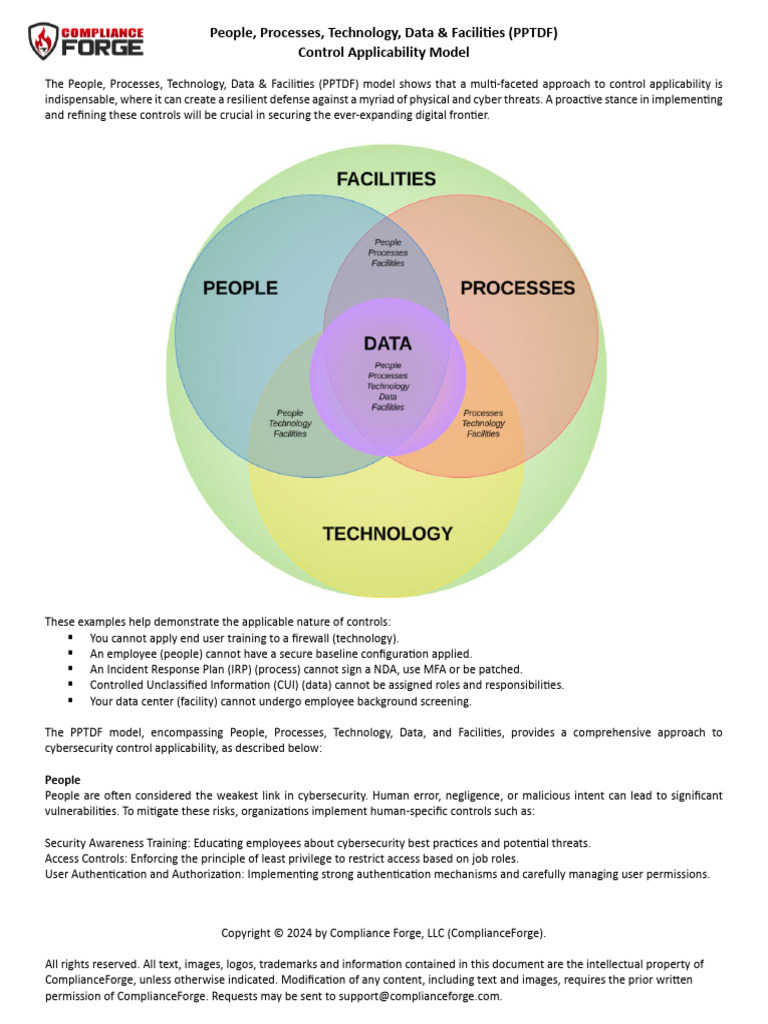Reference - Understanding Control Applicability (PPTDF Model) | PDF ...