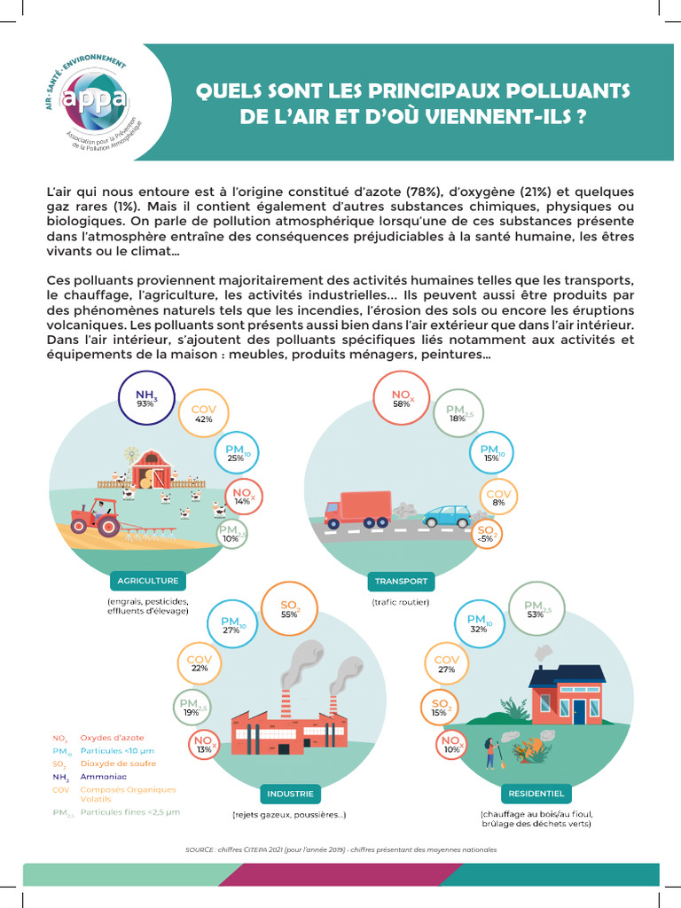 Pollution de l'air : sources et solutions | PDF | Pollution de l'air ...