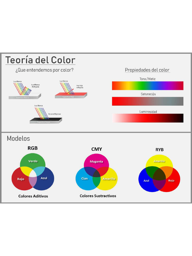 Teoria del Color | PDF