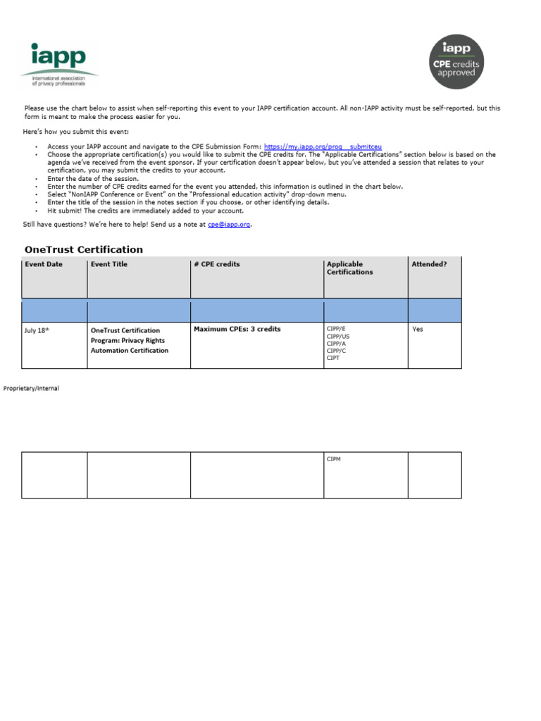 Reporting IAPP CPE Credits Guide | PDF