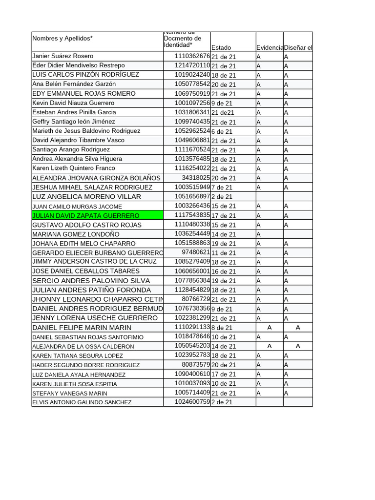 Lista Aprendices 2977481-1 | PDF