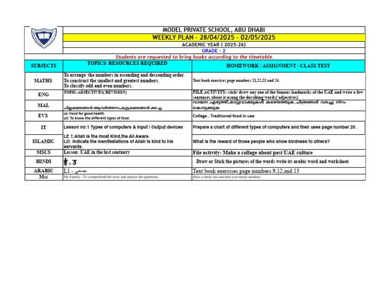 Grade - 2 Weekly Plan 2025 26 April w4 | PDF | Linguistics