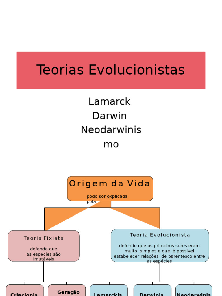 Teorias da Evolução: Lamarck e Darwin | PDF | Evolução | Seleção natural