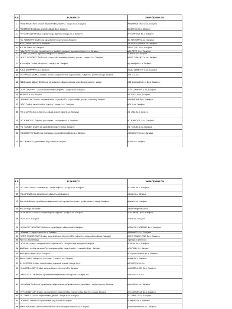 Registar Poslovnih Subjekata | PDF