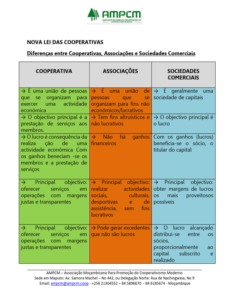 Diferenças entre Cooperativas e Associações | PDF | Cooperativa ...