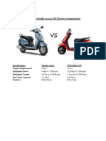 Comparison of Activa and Acess