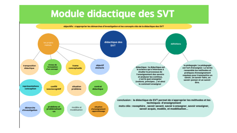 Didactique des SVT : Concepts et Méthodes | PDF | Apprentissage ...