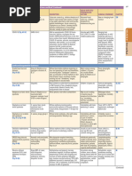 Target and Targetoid Lesions in Dermatology | PDF | Diseases And ...