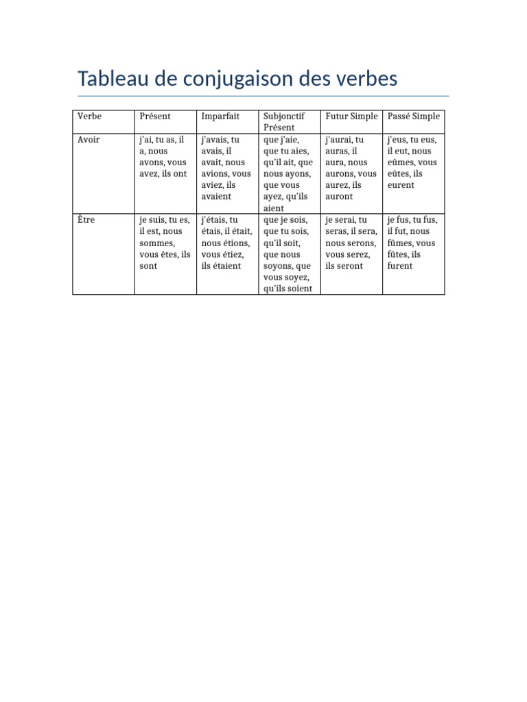 Tableau de conjugaison des verbes français | PDF