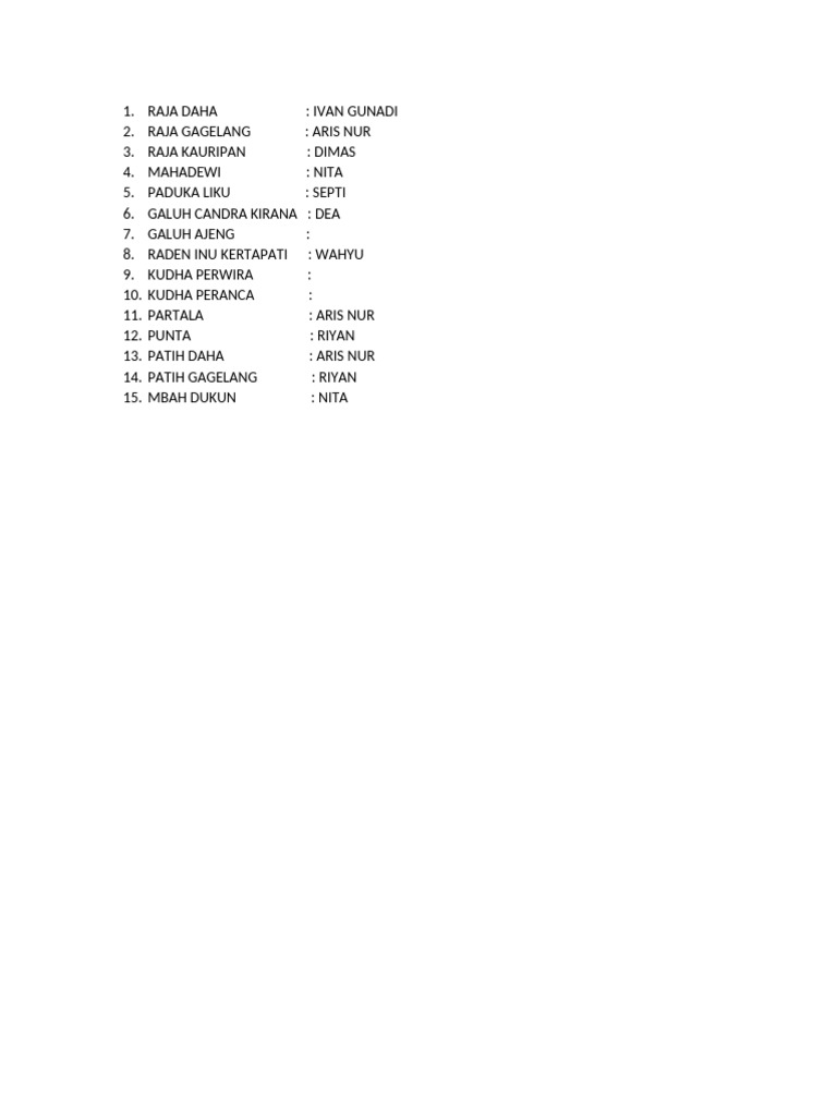 Daftar Raja dan Patih di Daha | PDF