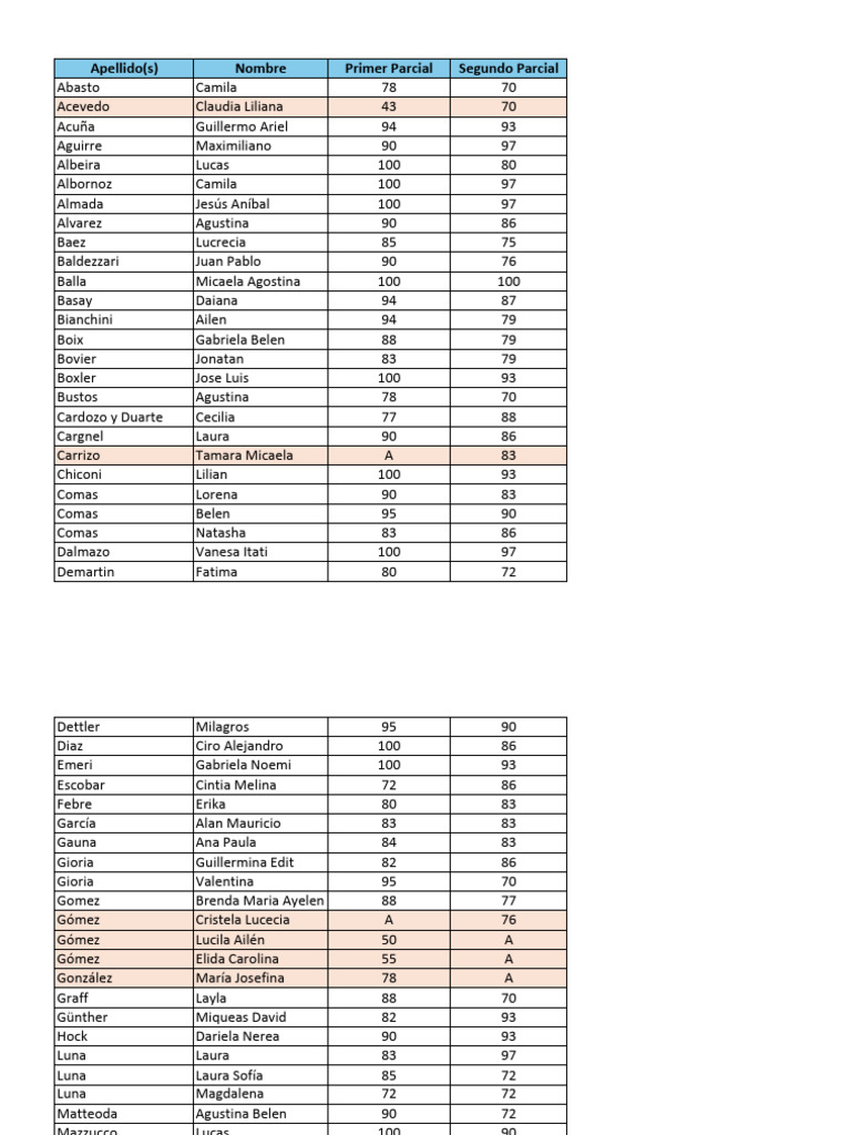 Notas Coi Com 2 Interior | PDF