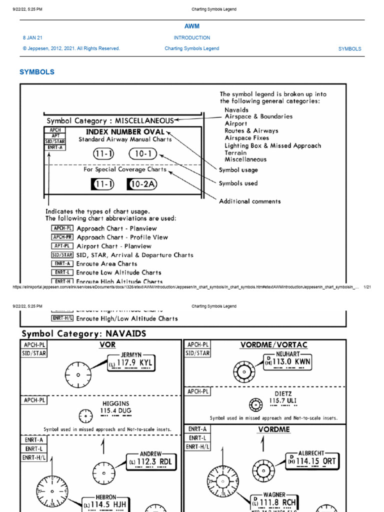 Charting Symbols Legend Guide | PDF