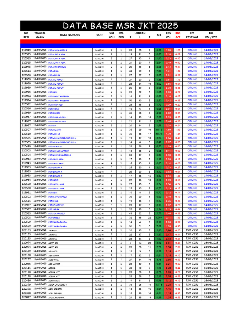 11 Maret 2025 Paket Masohi MSR Jakarta | PDF