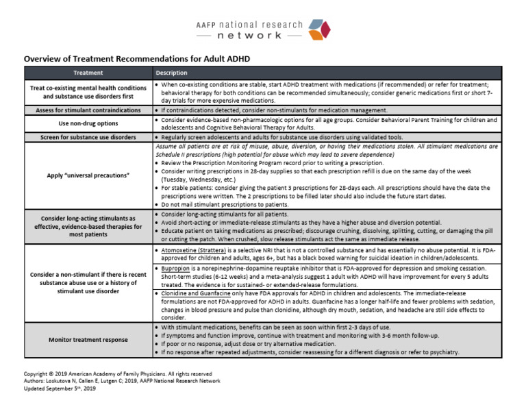 Adhd19 Management Table1 | PDF | Substance Abuse | Prescription Drugs