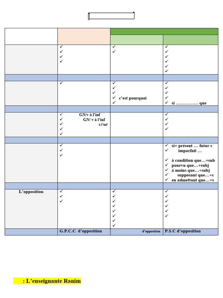 Les rapports logiques en français | PDF | Clause | Grammaire