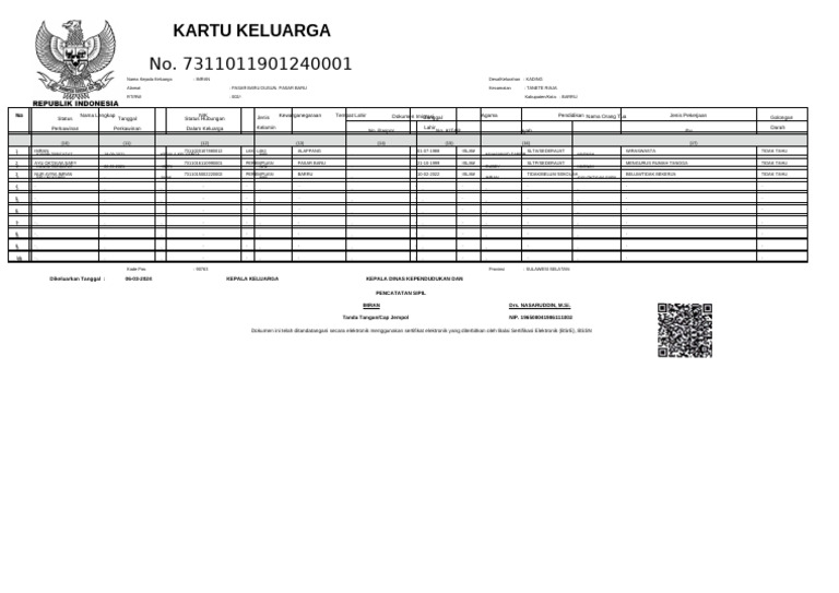 Template KK Kosongan | PDF