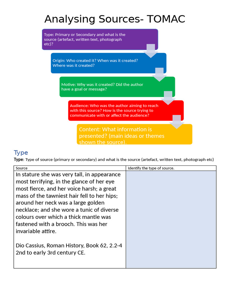 TOMAC Analysis of Historical Sources | PDF | Clothing