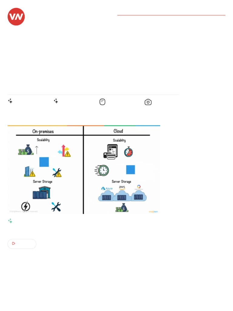 Cloud Computing in 6 Minutes - What Is Cloud Computing - Cloud ...