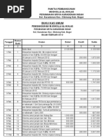 Buku Kas Umum Bulan Februari 2012